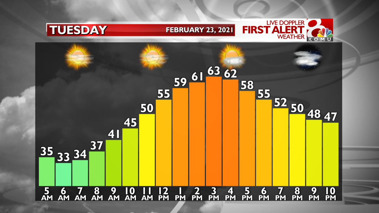 Temp. Graph Tomorrow.png